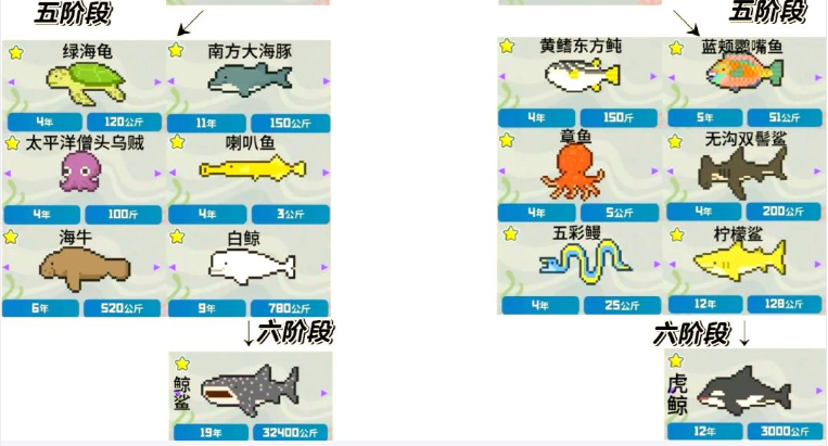 How to raise GYAO in Dave the Diver, and how to achieve GYAO achievements in the mobile version of Dave the Diver.