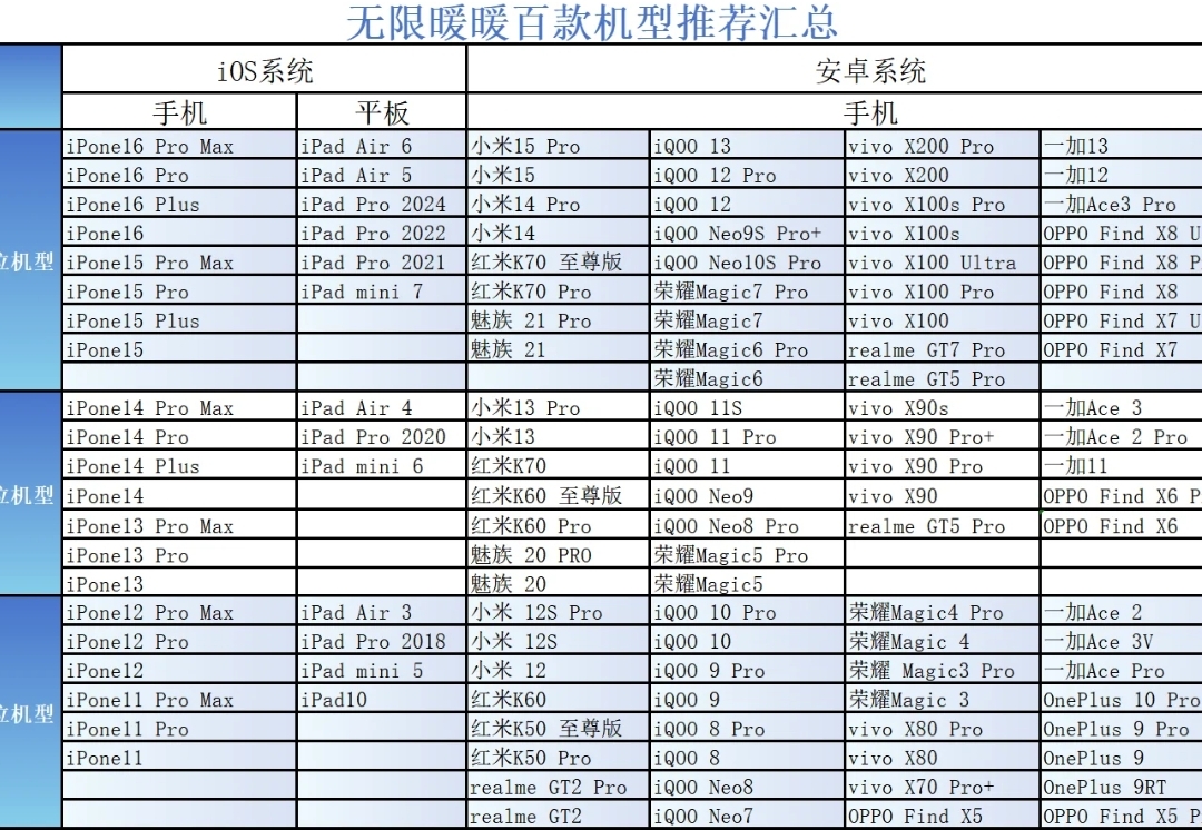 Infinite Warmth beta test device recommendations Infinite Warmth device sharing guide