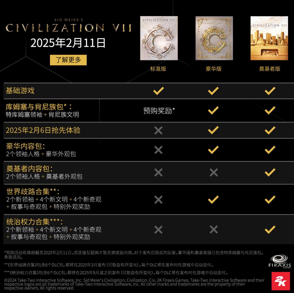 Which Version of Civilization 7 to Buy: A Brief Introduction to the Differences Between Each Version