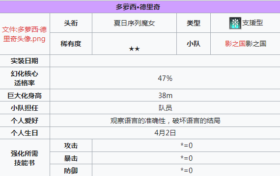 ตัวละครระดับ 2 ดาวในโลกหมอกสีฟ้ามีตัวไหนบ้าง แนะนำตัวละครระดับ 2 ดาวในโลกหมอกสีฟ้า