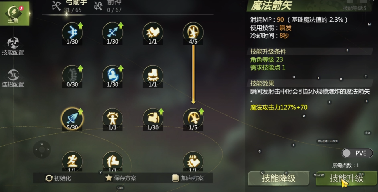 What is the method for adding points for Arrow God in Dragon Nest World? Sharing a guide for adding points for Arrow God
