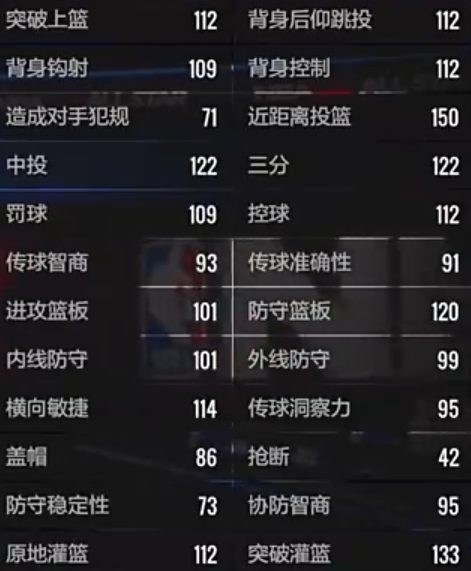 美职篮全明星史密斯怎么样 美职篮全明星史密斯介绍