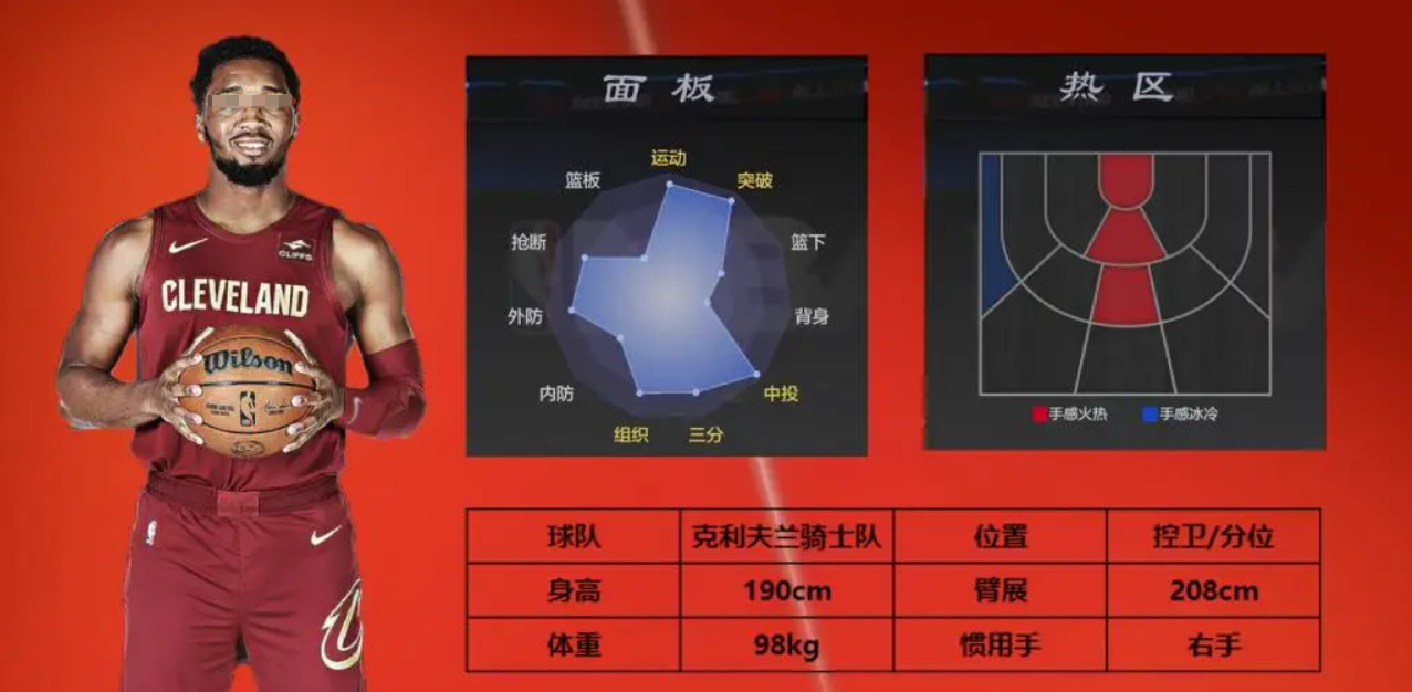 美职篮全明星米切尔怎么样 美职篮全明星米切尔玩法介绍