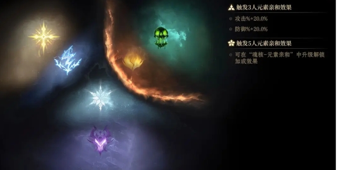 How to Pair the Poison Team in Dragon Breath Divine Silence Recommendations for Poison Team Pairing in the Dragon Breath Divine Silence Mobile Game