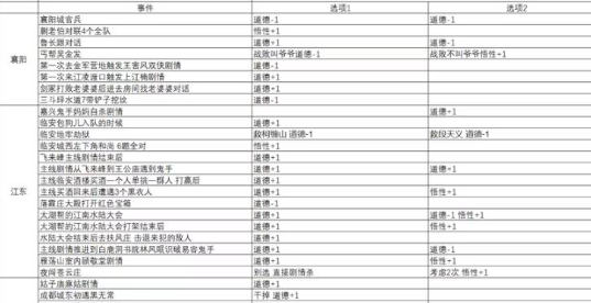 How to Improve Morality in The Great Jianghu: Azure Dragon and White Bird Methods to Increase Morality in The Great Jianghu: Azure Dragon and White Bird Mobile Game