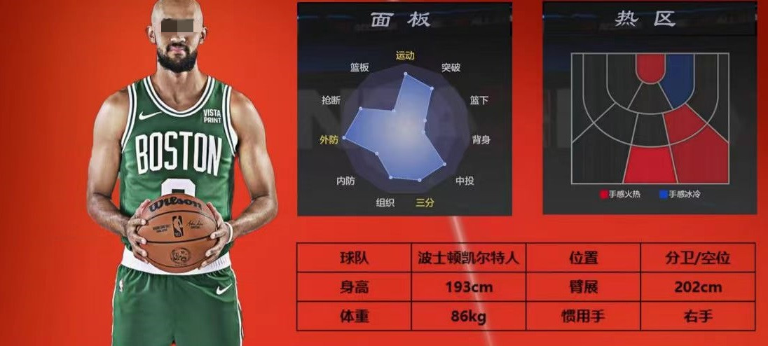 Bagaimana Pemain NBA All-Star Derrick White? Penjelasan Detail tentang Atribut dan Keterampilan Derrick White