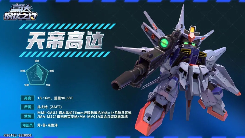 Ist der Gottkaiser Gundam aus