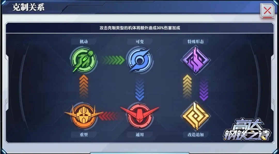 高达钢铁之诗迅雷高达怎么样 迅雷高达技能详细介绍