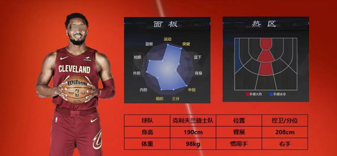 Wie man den Point Guard für das NBA All-Star Spiel wählt – Empfehlungen für Point Guards