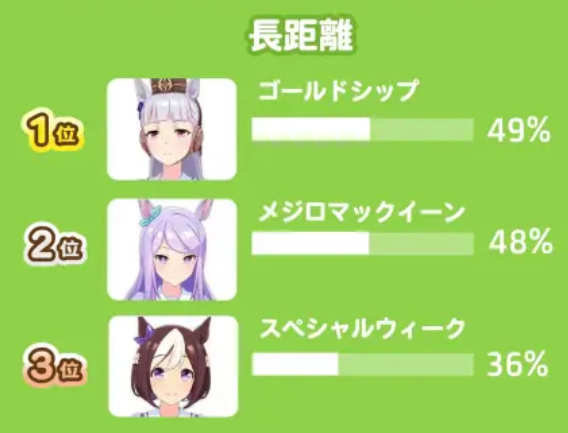 赛马娘手游日服马娘强度排行一览 赛马娘手游日服马娘强度排行介绍