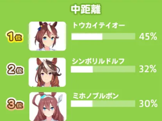 赛马娘手游日服马娘强度排行一览 赛马娘手游日服马娘强度排行介绍