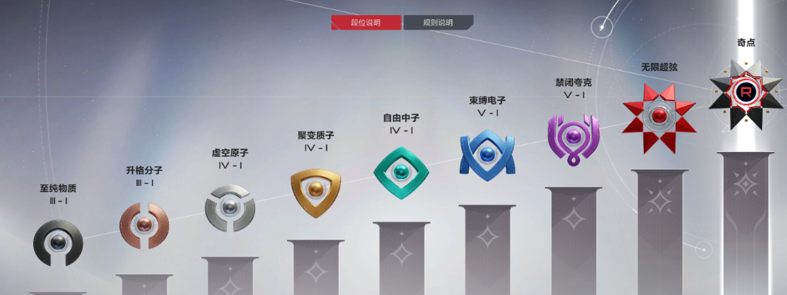 卡拉彼丘中子是什么水平 卡拉彼丘手游段位机制分享