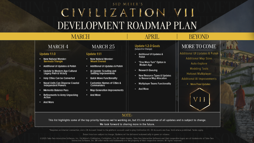 Was sind die Aktualisierungen des Patches 71.10 für Civilization? Insider-Informationen zu den Aktualisierungen der neuesten Version von Civilization.