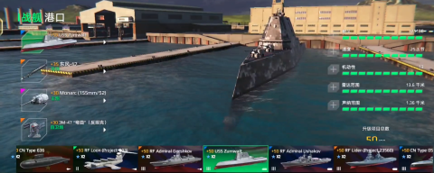 Moderne Kriegsschiffe Zumwalt Analyse der Daten des modernen Kriegsschiffs Zumwalt