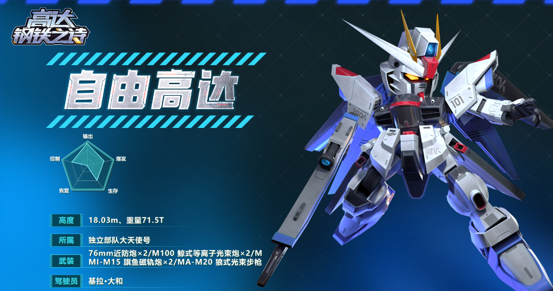 Gundam Stahlgedicht Freiheit Gundam Merkmale, Gundam Stahlgedicht Freiheit Gundam Fähigkeiten und Attribute geteilt