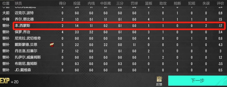 Analyse der Spielweise von NBA All-Star Ben Simmons