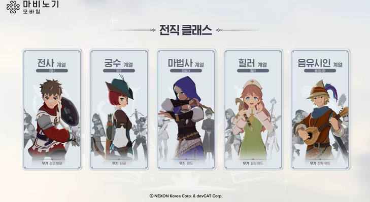 What Classes Are There in Mabinogi M? A Comprehensive Analysis of Available Classes in Mabinogi M