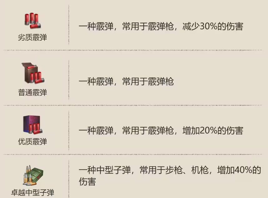 逆境重生弹药有哪些 逆境重生弹药一览
