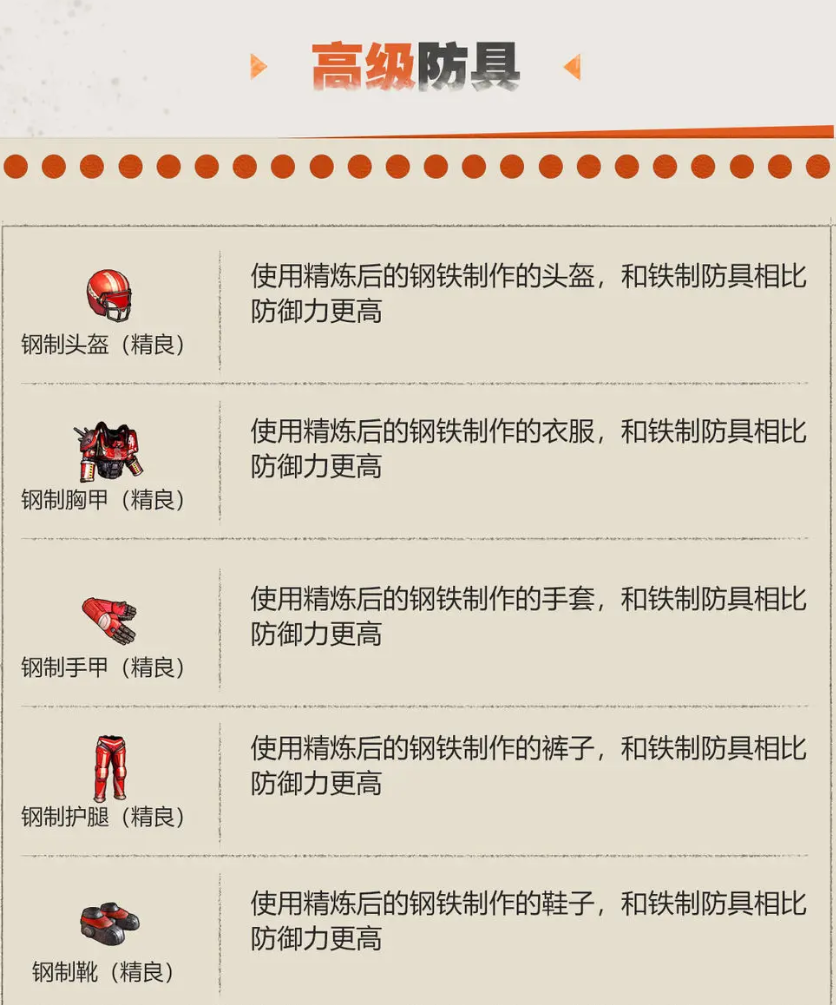 逆境重生防具的选择搭配方式 逆境重生防具怎么选择