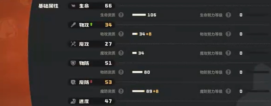 How is the Red Velvet Cross in the洛克王国world? Introduction to the skills of the Red Velvet Cross in the洛克王国world. 

It seems there was a part of the sentence that remained untranslated. Let me correct that for you:

How is the Red Velvet Cross in the Rock Kingdom world? Introduction to the skills of the Red Velvet Cross in the Rock Kingdom world.