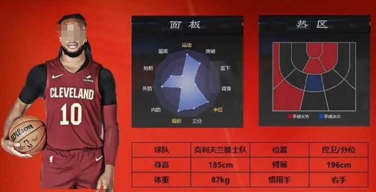 ความแข็งแกร่งของ NBA All-Star ดราเลียส การ์แลนด์เป็นอย่างไร รายละเอียดผู้เล่นดราเลียส การ์แลนด์