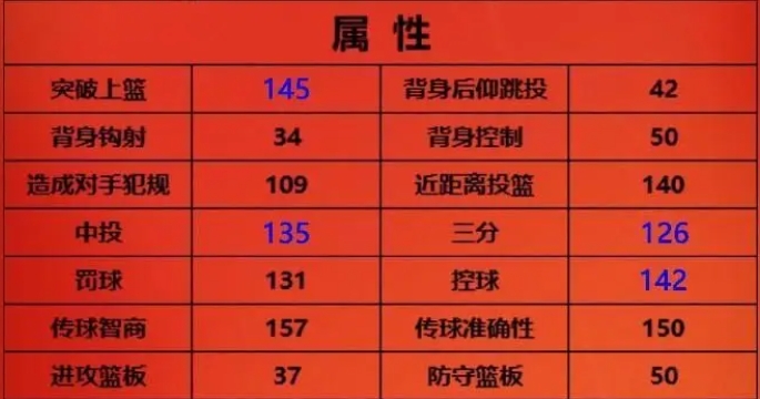 ความแข็งแกร่งของ NBA All-Star ดราเลียส การ์แลนด์เป็นอย่างไร รายละเอียดผู้เล่นดราเลียส การ์แลนด์