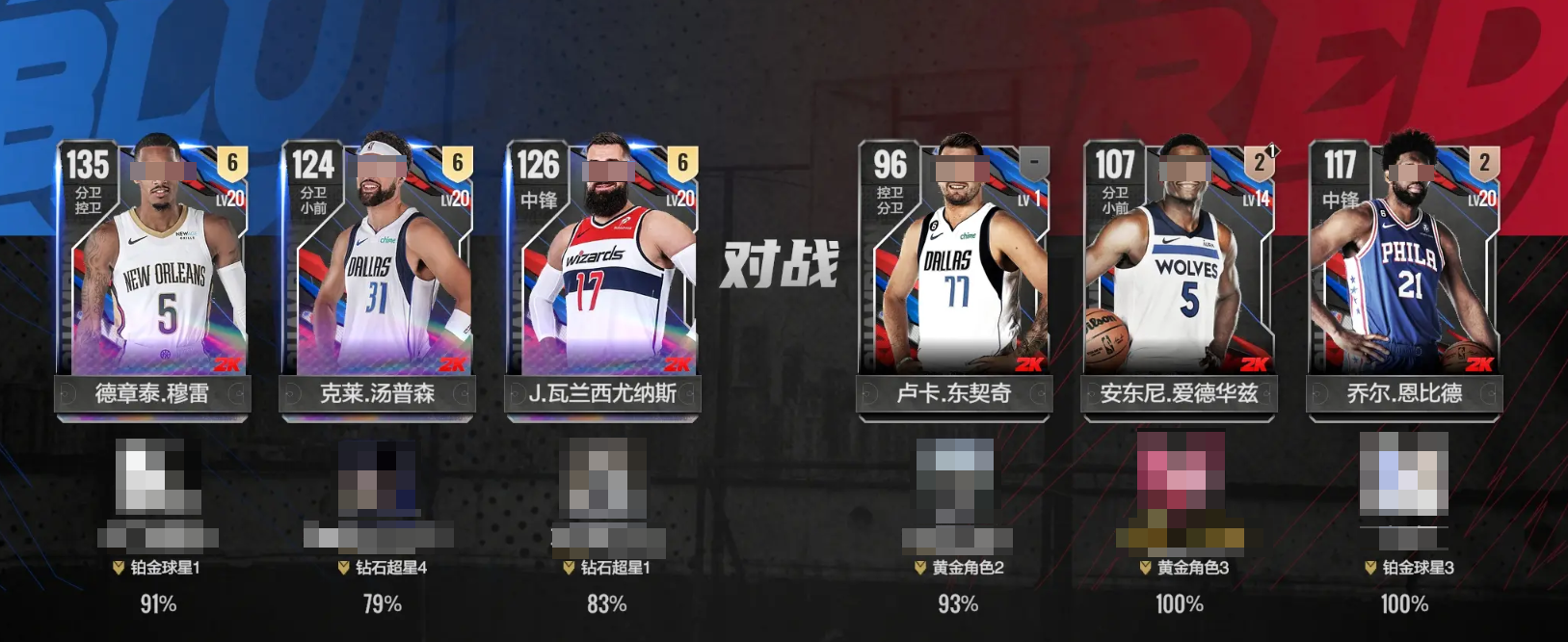 รายชื่อผู้เล่น NBA All-Star ที่แบ่งปัน ภาพรวมของผู้เล่น NBA All-Star ที่ได้รับการคัดเลือก