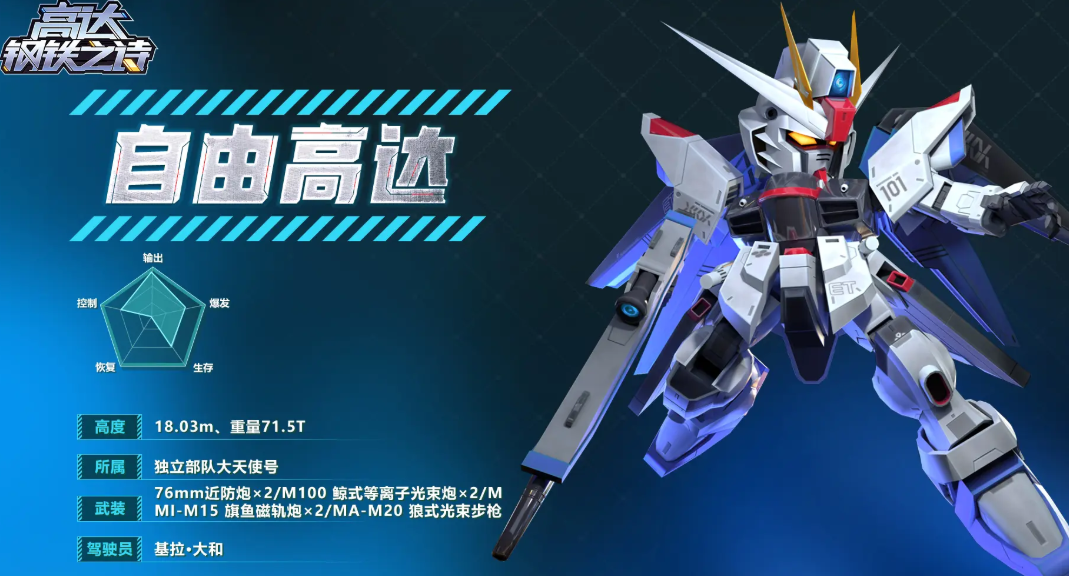 Lời khuyên về việc phát triển nhân vật trong Ký Sự Thép Gundam Đề xuất về việc phát triển những机体值得培养的翻译为越南语是:những cơ thể nào đáng để phát triển。但为了使句子更加通顺,可以调整为:Đề xuất về việc phát triển những cơ thể (máy) nào đáng giá trong Ký Sự Thép Gundam。请注意,