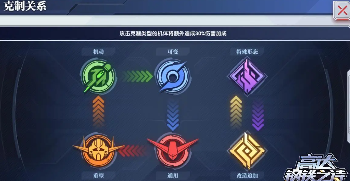 高达钢铁之诗第一天怎么玩 高达钢铁之诗首日攻略​
