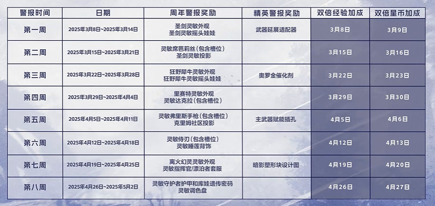 星际战甲12周年活动是什么时候 星际战甲12周年活动时间及内容一览