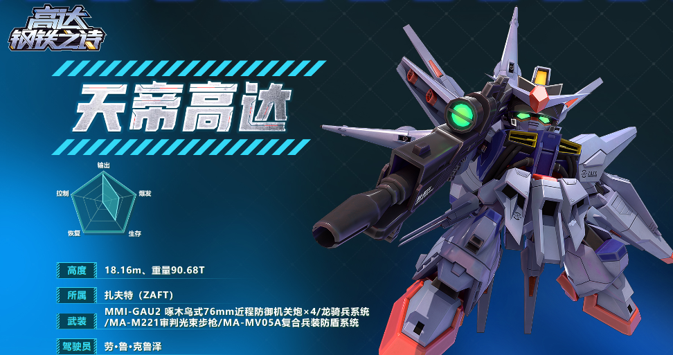 Testphase von