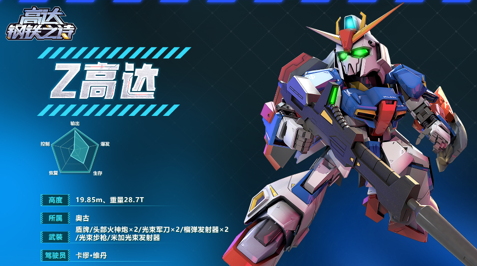 Wie ist Gundam: Iron-Blooded Orphans? Ist Gundam: Iron-Blooded Orphans gut zu spielen?