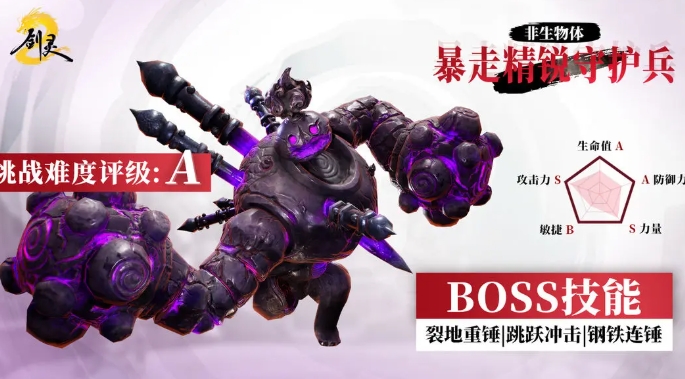 Guide für den Boss Wütender Wächter in Blade & Soul 2: Wie man den Wütenden Wächter besiegt