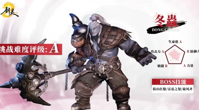 Wie man den Winterwurm in Blade & Soul 2 besiegt: Strategietipps