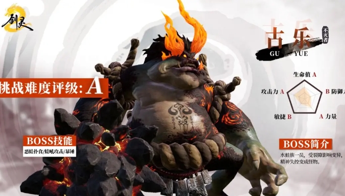Guide zum besiegen des Bosses Gule in Blade & Soul 2 Empfehlungen für Techniken, um Gule in Blade & Soul 2 zu besiegen
