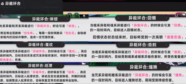 异环环合系数机制介绍 异环环合系数机制怎么样