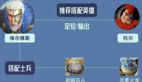 Leitfaden zur Zusammenstellung von Teams im Drachenstein-Krieg: Wie stelle ich ein Team im Drachenstein-Krieg zusammen?