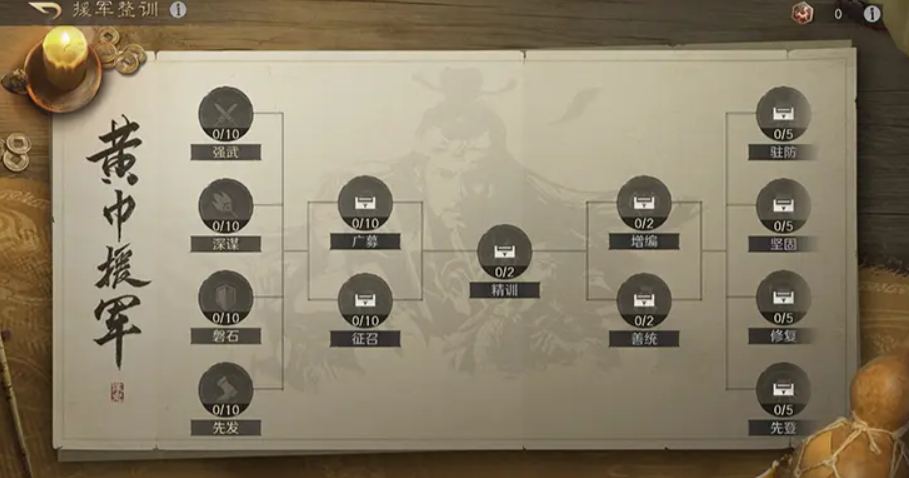 How to Play the Han Dynasty and Yellow Heaven Script in Strategizing for the Three Kingdoms Introduction to the Han Dynasty and Yellow Heaven Script in Strategizing for the Three Kingdoms