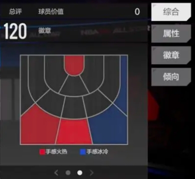 Wie ist NBA All-Star Tari Eason? Analyse der Spielerstärke von Tari Eason