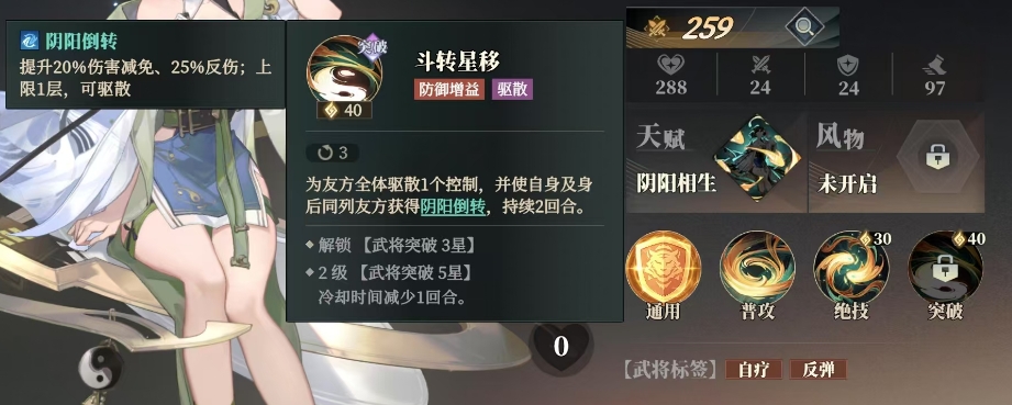 Wie stark ist Zhuge Guo in
