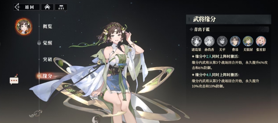 Wie stark ist Zhuge Guo in