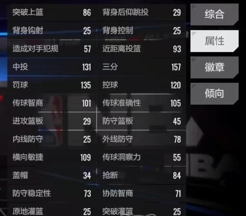 Wie ist der NBA-All-Star Steve Kerr? Spielerprofil von Steve Kerr