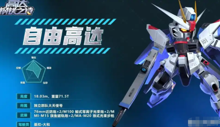 Einführung des Gundam Stahl Tiger Spezialtyp Ist der Gundam Stahl Tiger Spezialtyp stark?