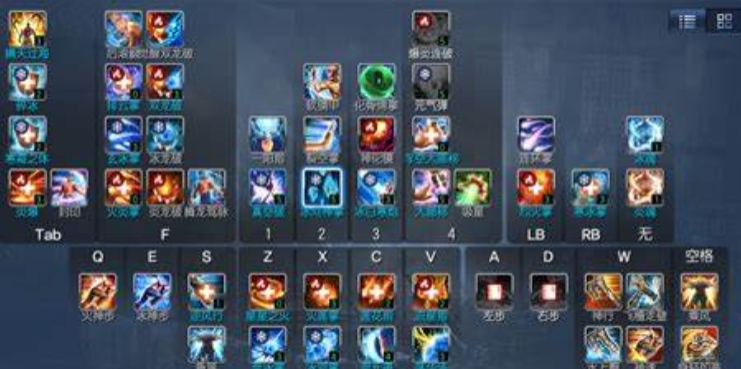 Teilungstipps für Blade & Soul 2 geteilt, Übersicht der Teilungstechniken für das Blade & Soul 2 Handy-Spiel