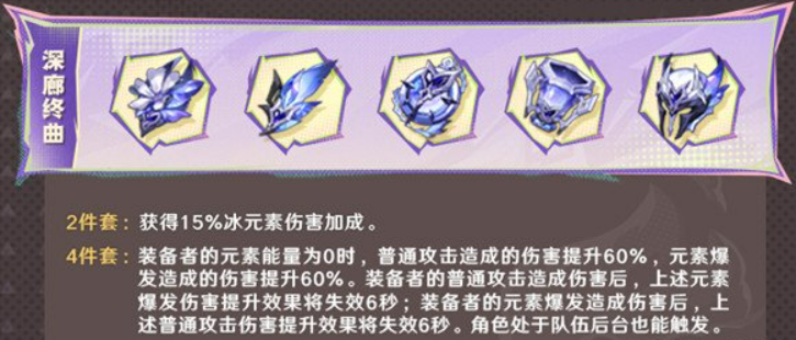 Einführung der neuen Artefakte in Genshin Impact 5.5 Welche neuen Artefakte gibt es in Genshin Impact 5.5?