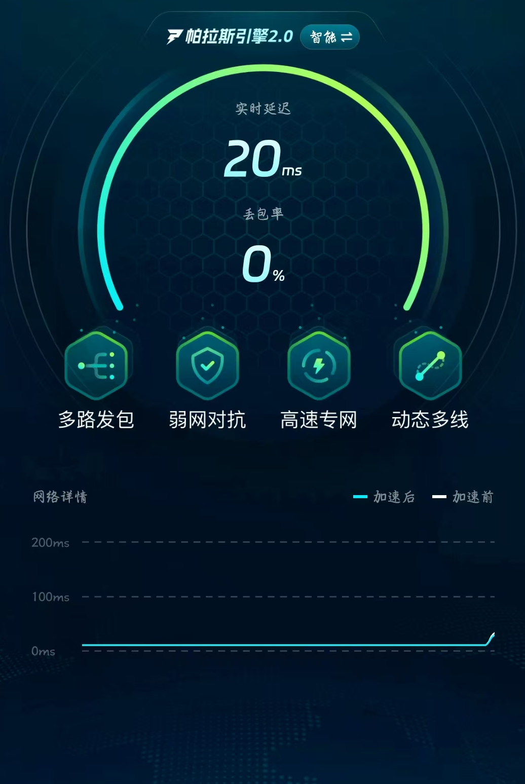 Empfehlungen für einen Accelerator für das Testserver von Teamfight Tactics Wie wählt man einen Accelerator für das Testserver von Teamfight Tactics aus