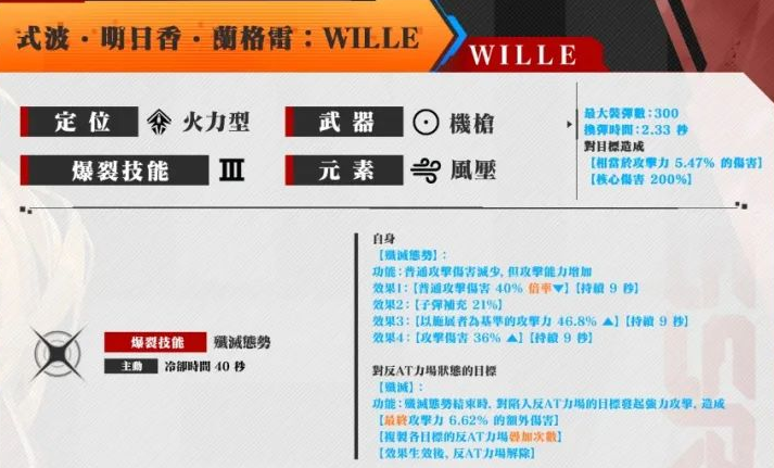 胜利女神新的希望明日香介绍 胜利女神新的希望明日香怎么样