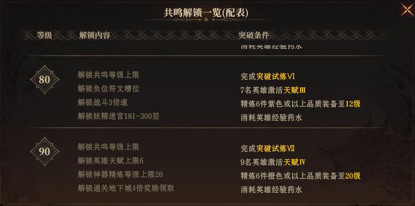 龙息神寂体力怎么用 龙息神寂体力使用方式介绍