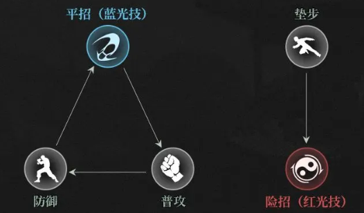 异人之下手游新手怎么玩 异人之下手游新人攻略分享