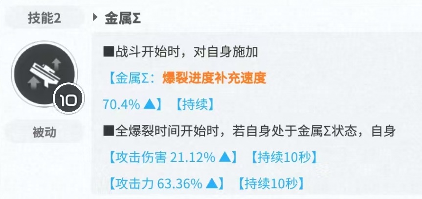 Is the new Hope Mana for the Goddess of Victory effective? Analysis of Mana's practical performance